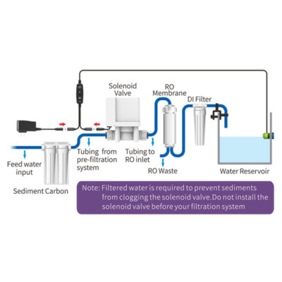 XPA0005 xp aqua ro di flood guardian illustration 1 06029