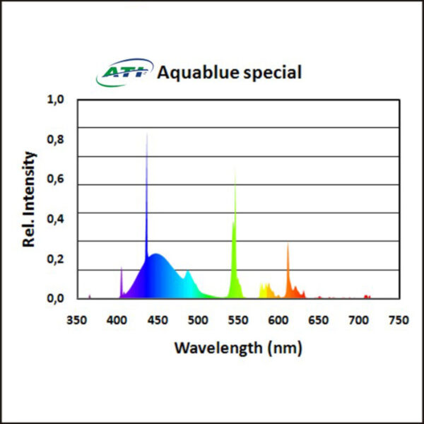 ATI 39W Aquablue Special
