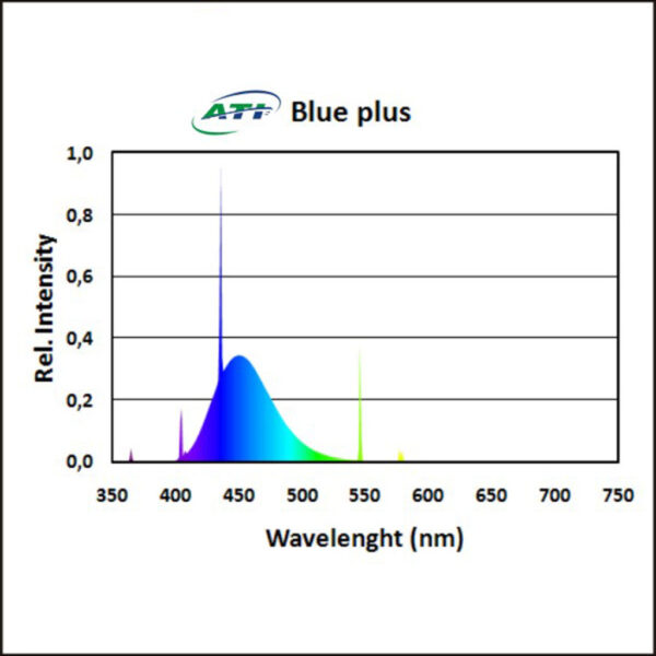 ATI 24W Blue Plus