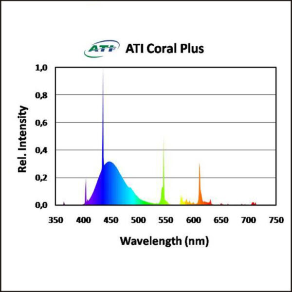ATI 54W Coral Plus