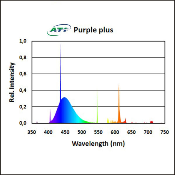 ATI 80W Purple Plus